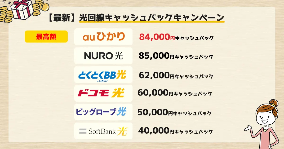 光回線のキャンペーンはどこが一番お得？【2026年1月版】高額キャッシュバックはココ！乗り換え特典あり