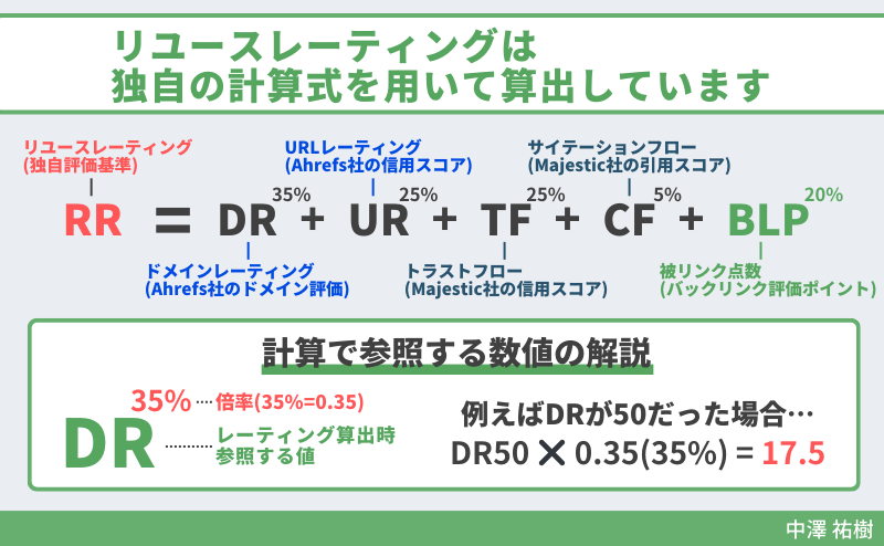 リユースレーティングの評価計算式の図解をアップ