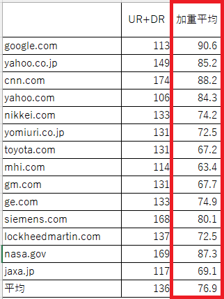 【お知らせ】ウルトラドメインの中古ドメインが使いやすくなりました