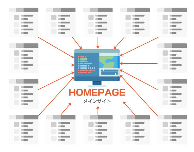 サテライトサイトの構造