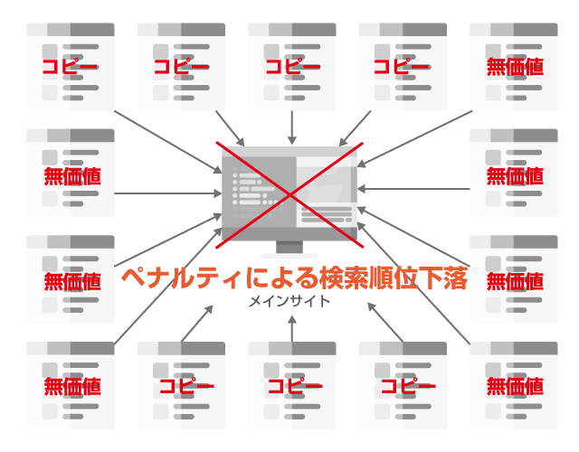悪質なサテライトサイトの現状